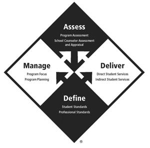 ASCA National Model 